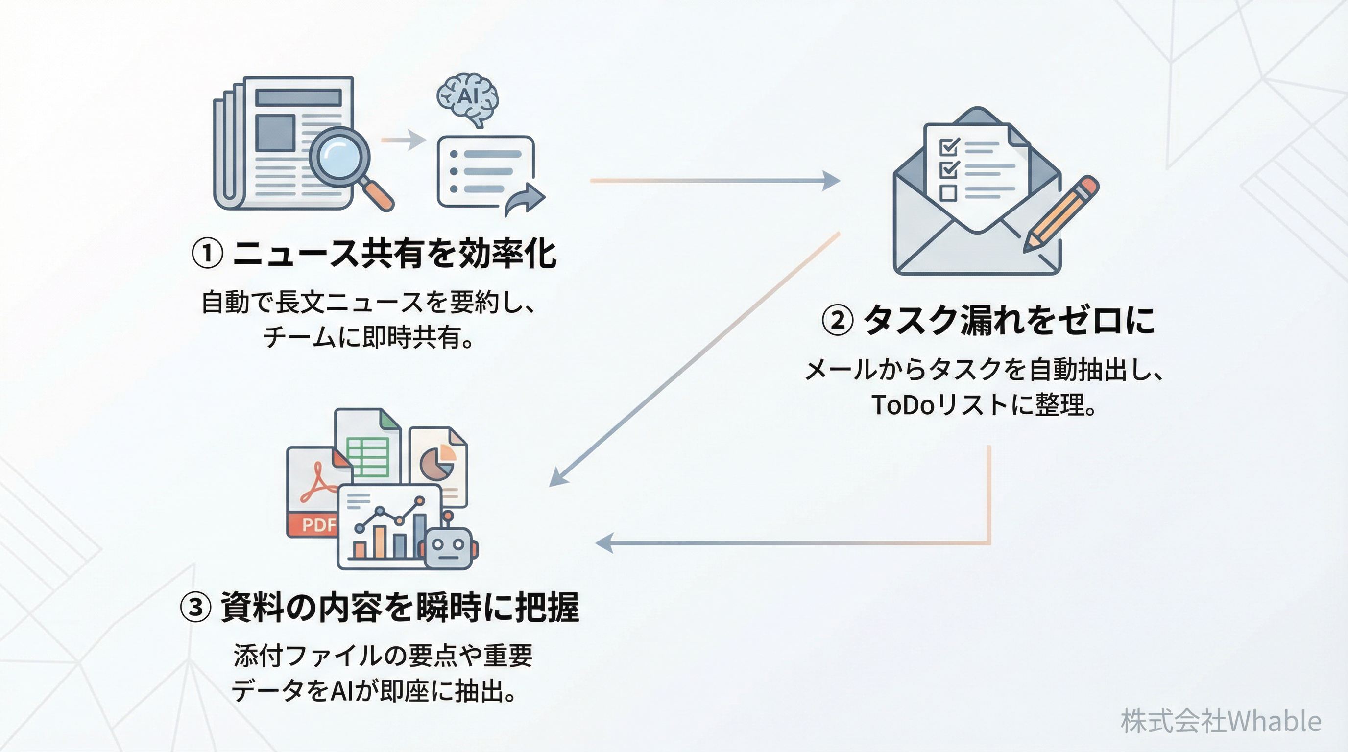 3つの時短ハック概要図