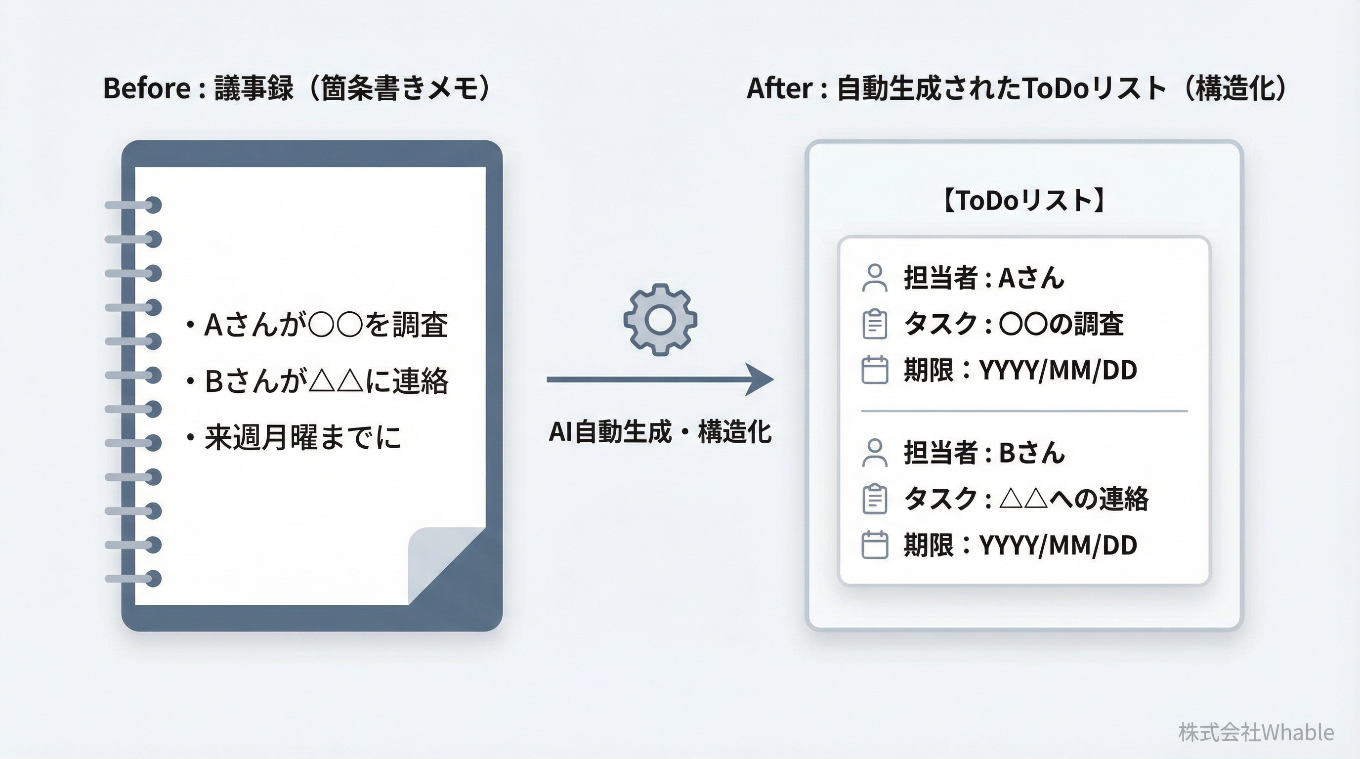 ToDoリスト自動生成 Before/After