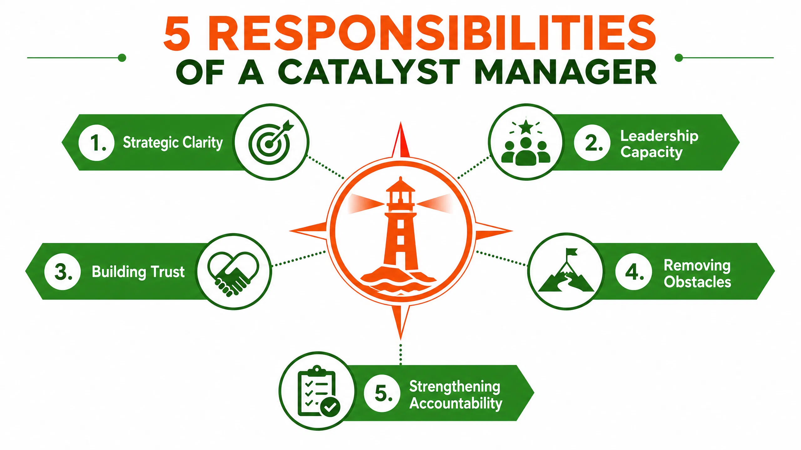 infographic_2_responsibilities.png