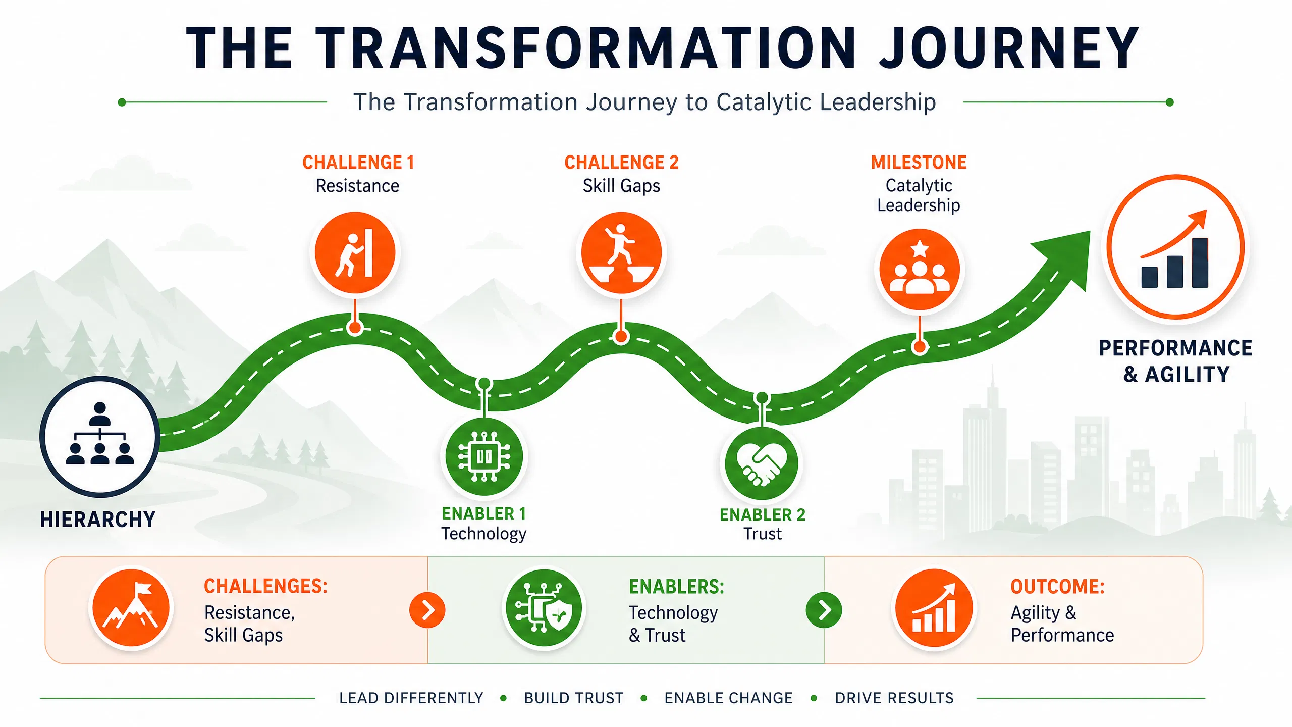 infographic_3_transformation.png