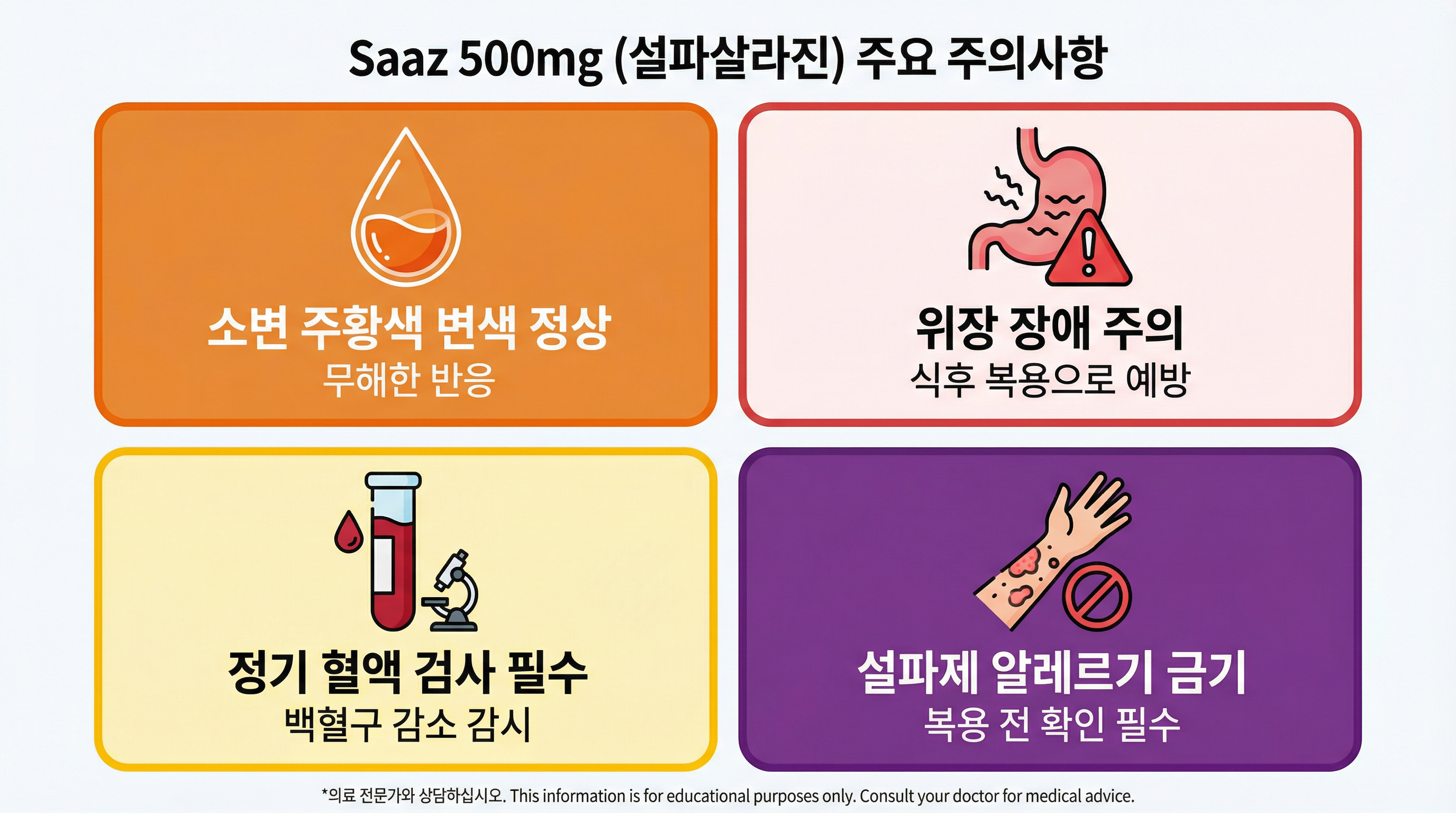오렌지색 소변, 위장장애, 정기적 혈액검사 등 주요 부작용과 주의사항을 알리는 경고 인포그래픽