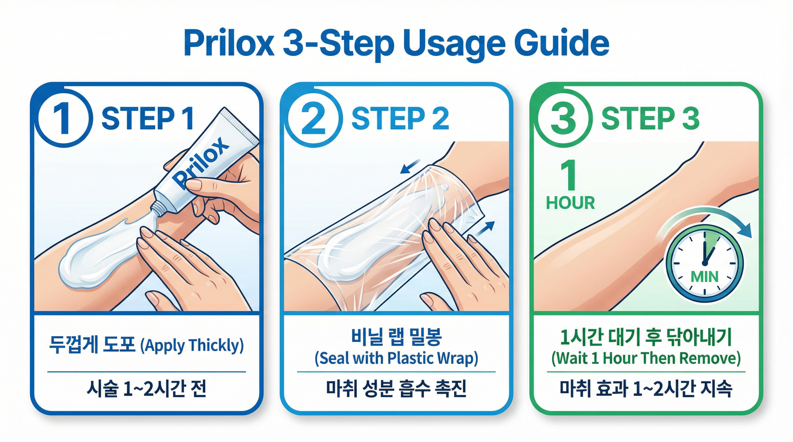 두껍게 바르기, 비닐 랩 밀봉, 1시간 대기 등 올바른 사용법 3단계를 보여주는 인포그래픽