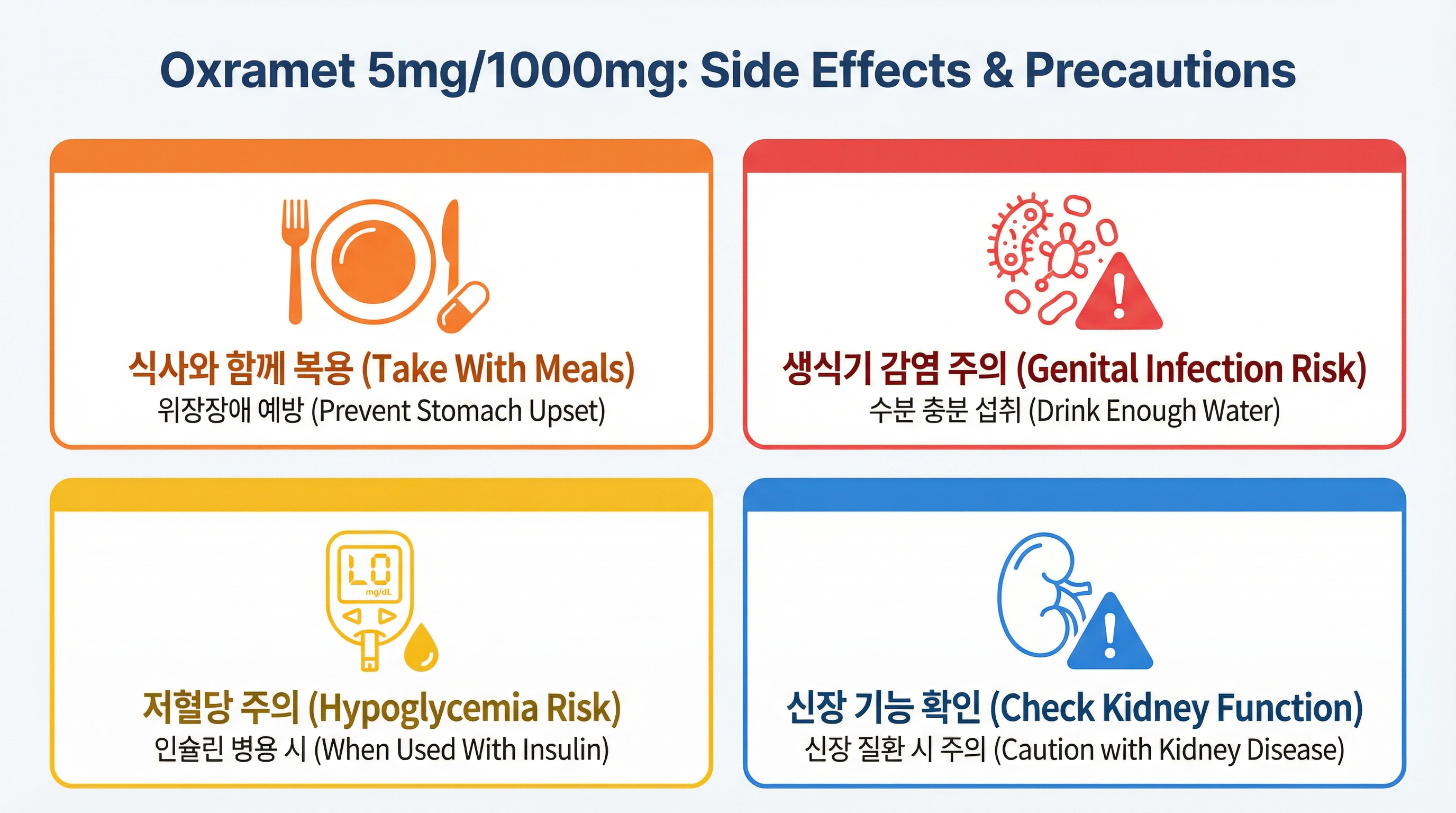 옥스라메트(oxramet) 당뇨부터 안과 합병증 예방까지! 17 식사와 함께 복용, 수분 섭취, 생식기 위생 등 주요 주의사항을 알리는 경고 인포그래픽