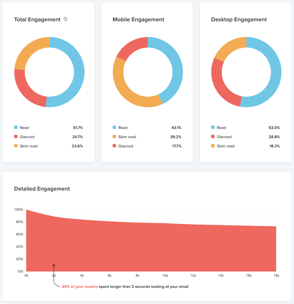Email Marketing Metrics