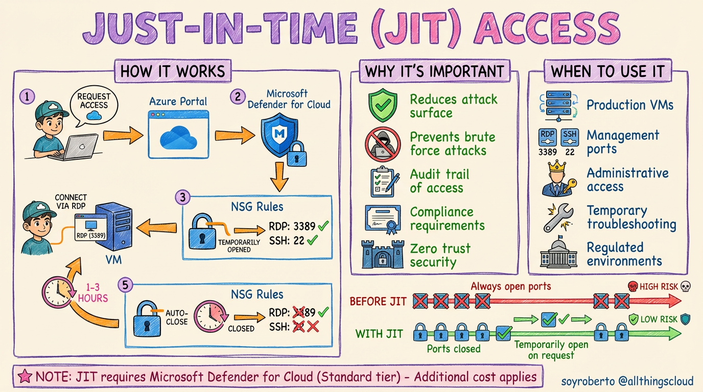 Azure_JIT_Access_Diagram.png
