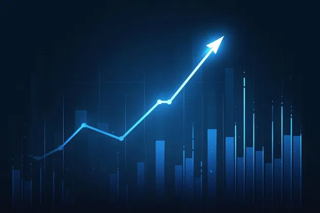 AI Growth Chart