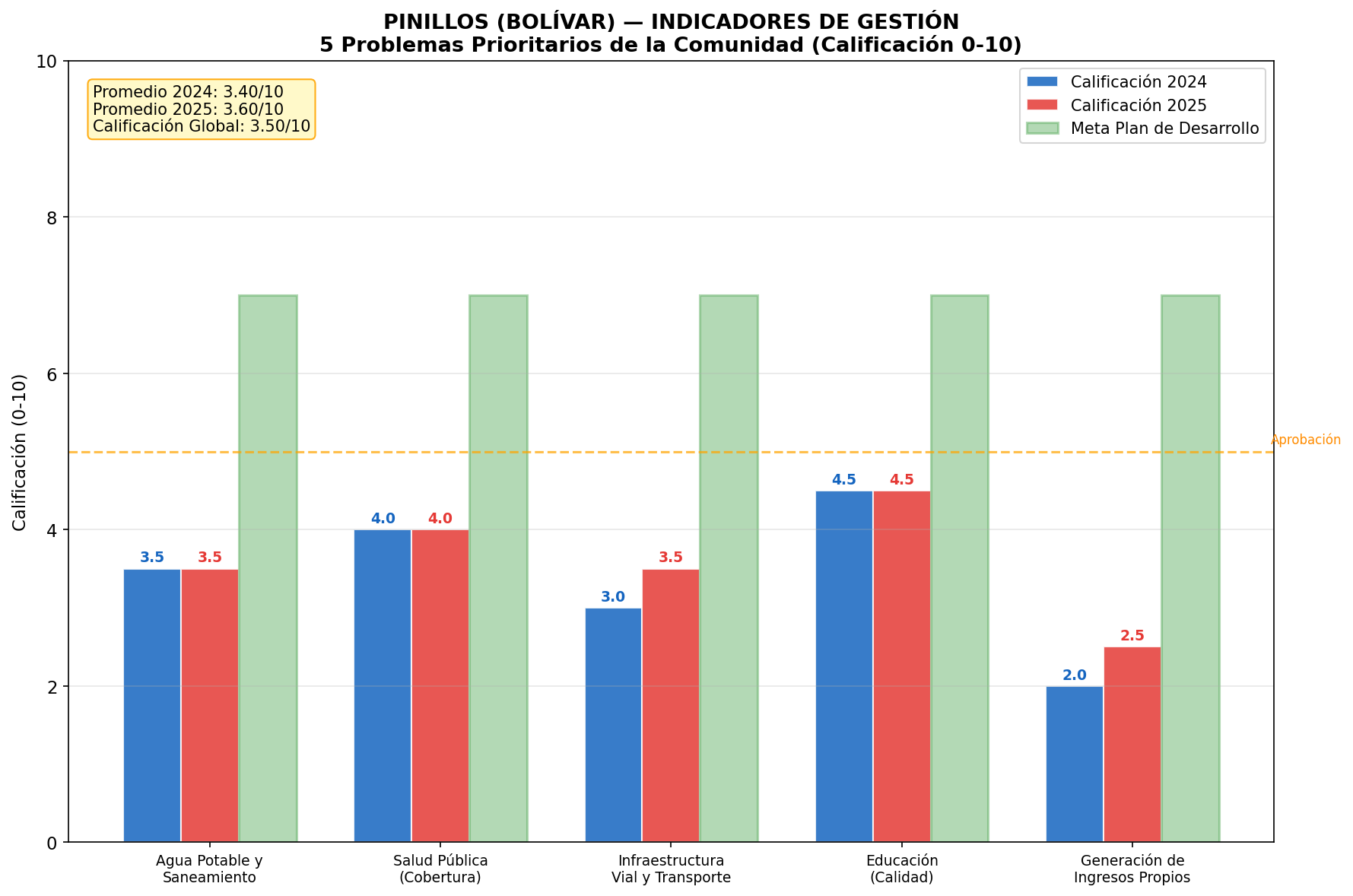 Indicadores de Gestión
