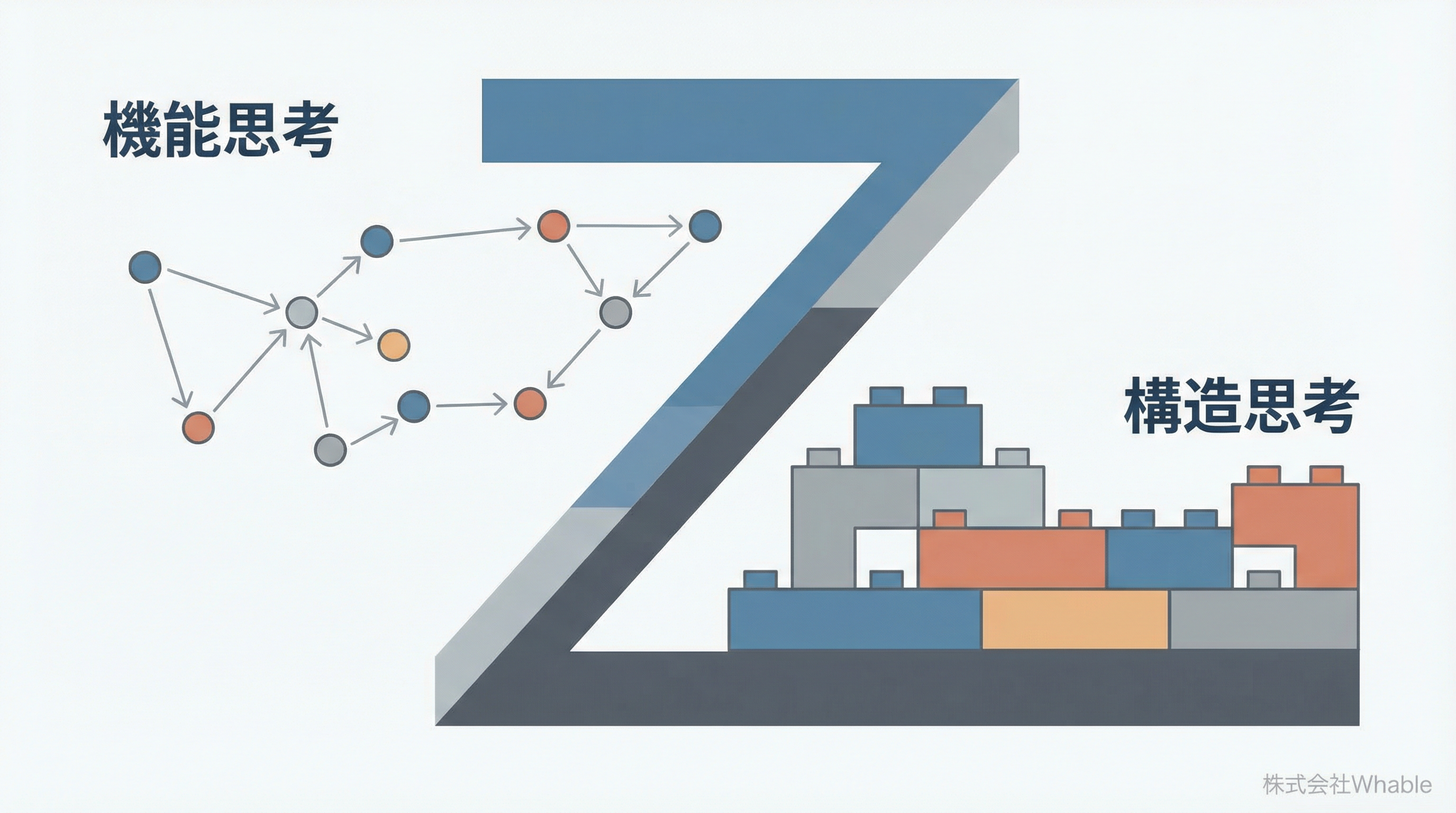 リレーションのパラダイムシフト