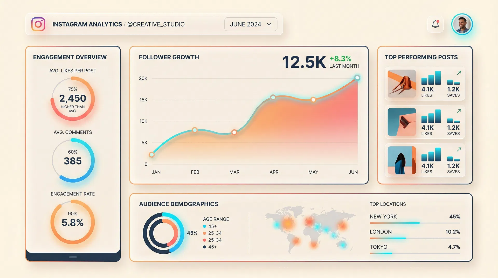 InstaScale Instagram分析ダッシュボード