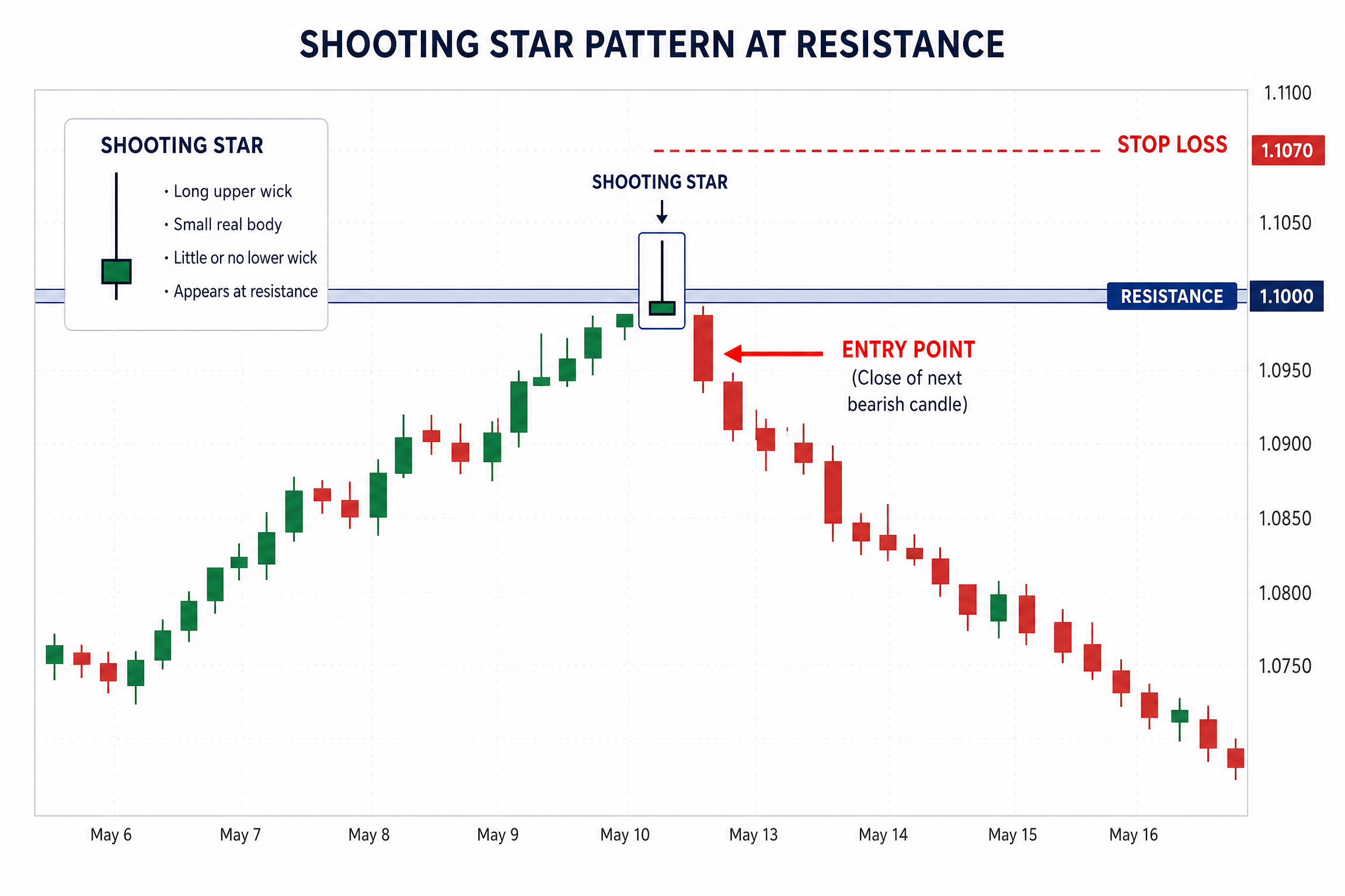 Shooting Star Entry