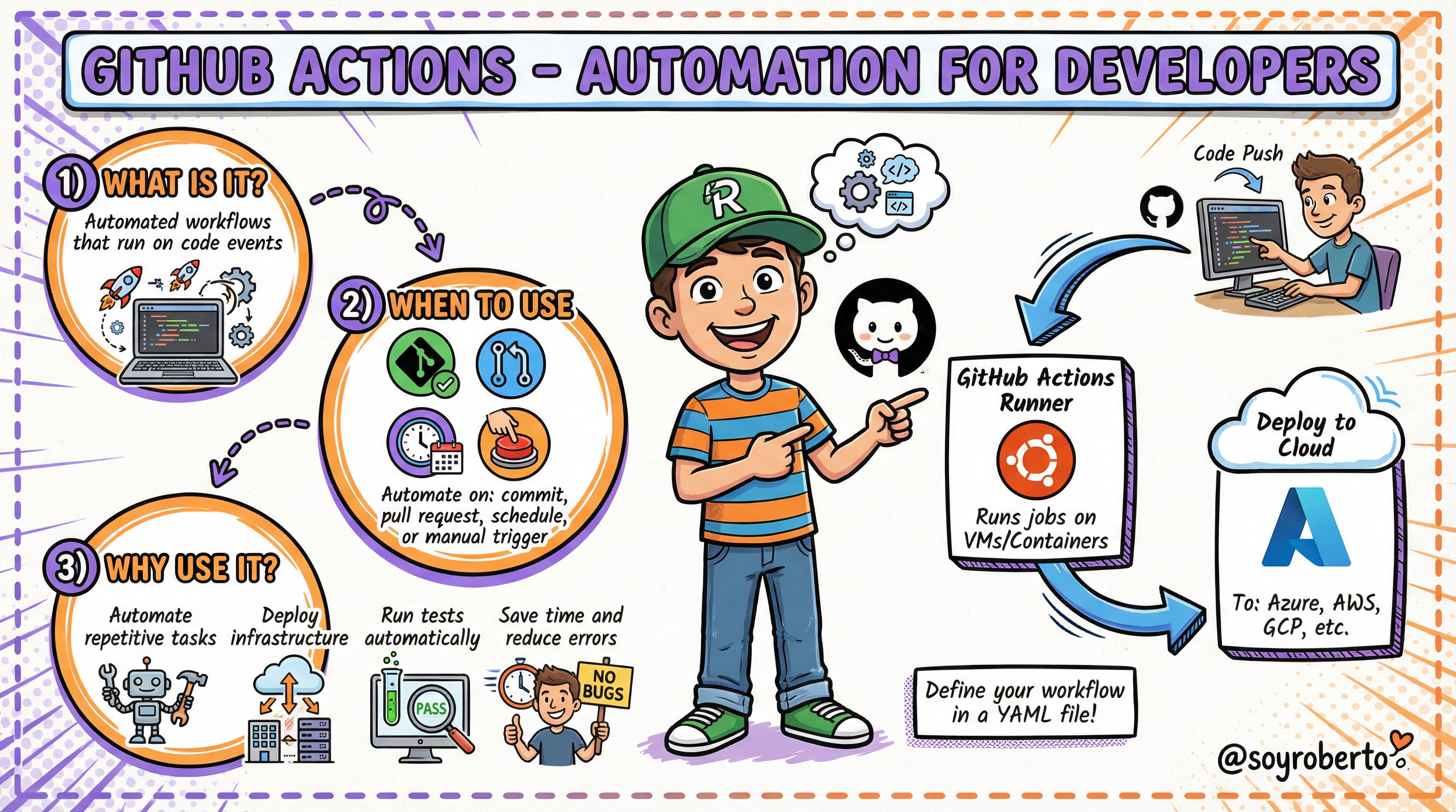 GitHub Actions Overview