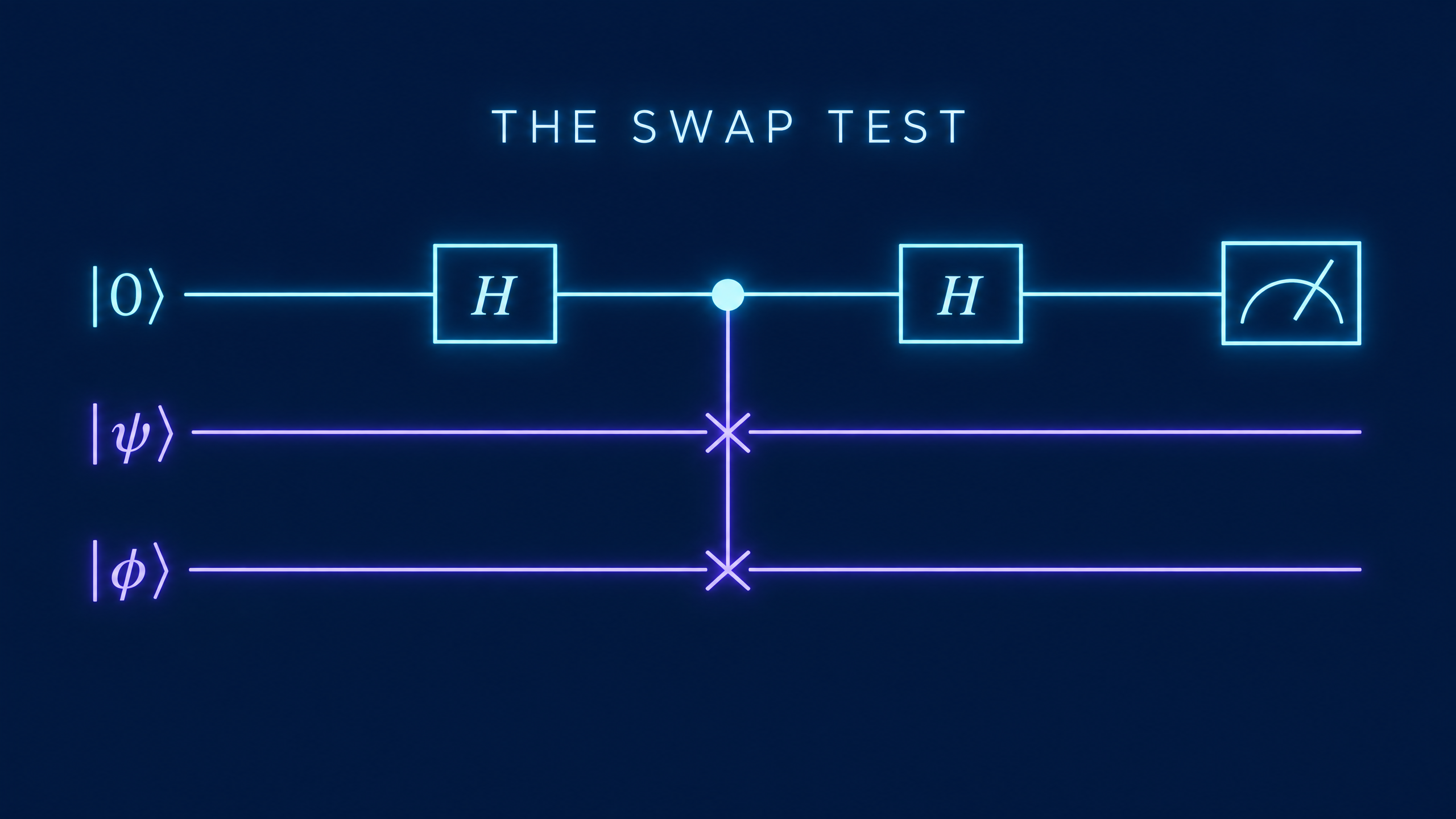 The SWAP Test: Estimating Similarity Between Quantum States