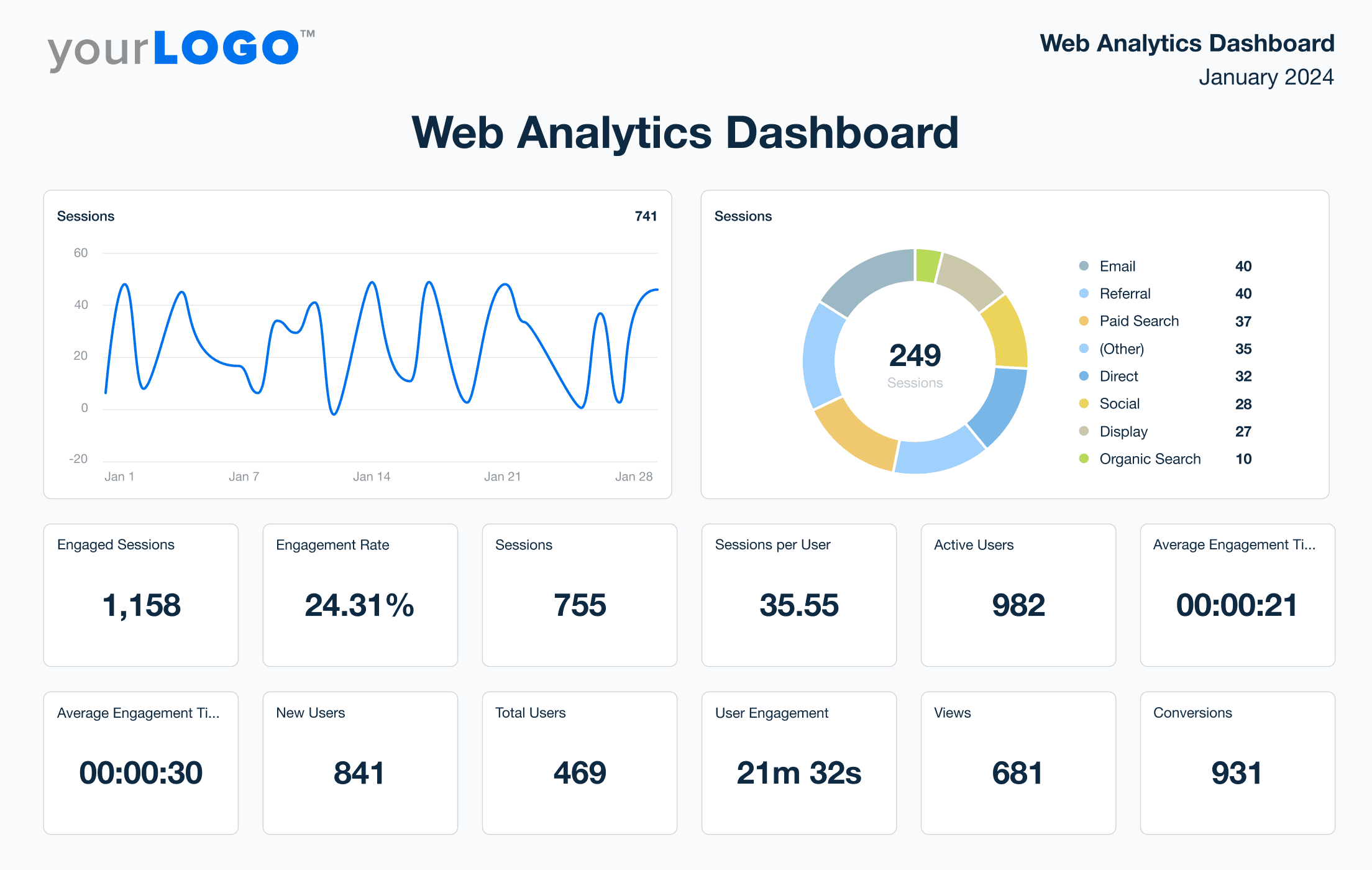 The 10 Website Metrics Every Solopreneur Should Track (And the 20 You Should Ignore)