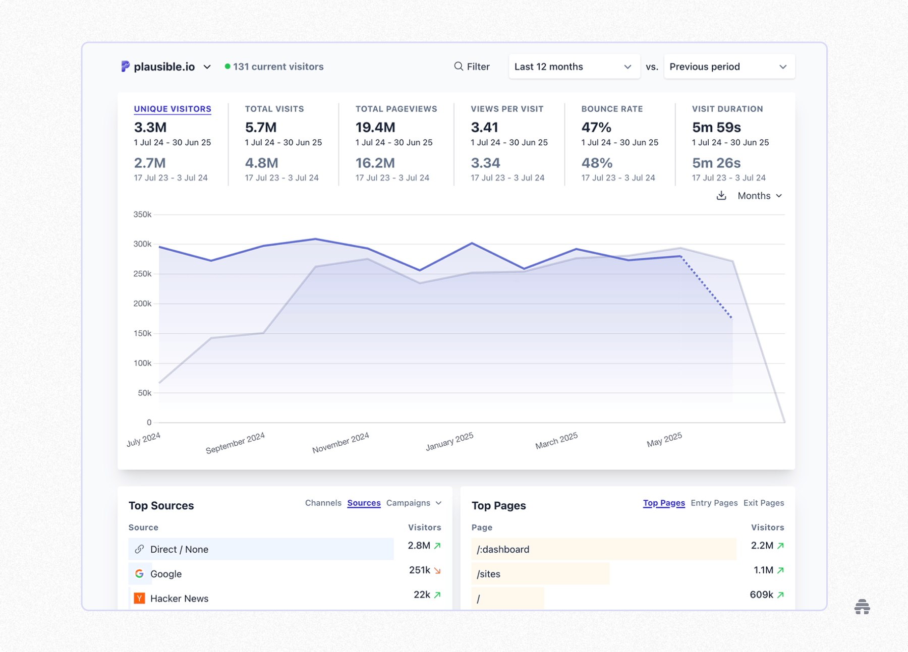 Best Website Analytics Tools for Solopreneurs (2026)