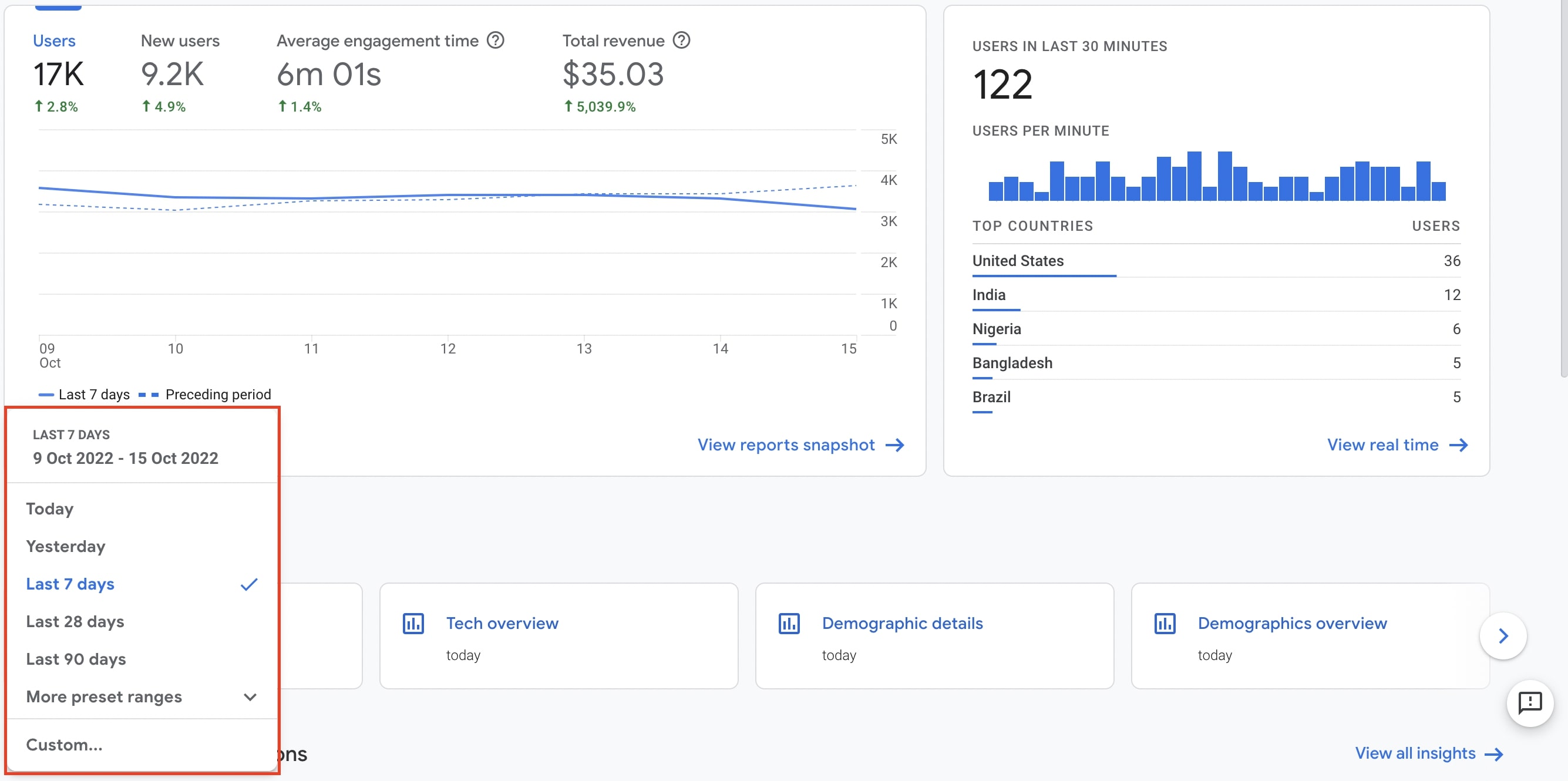 Google Analytics 4 Setup Guide for Solopreneurs: From Install to First Insights in 30 Minutes (2026)