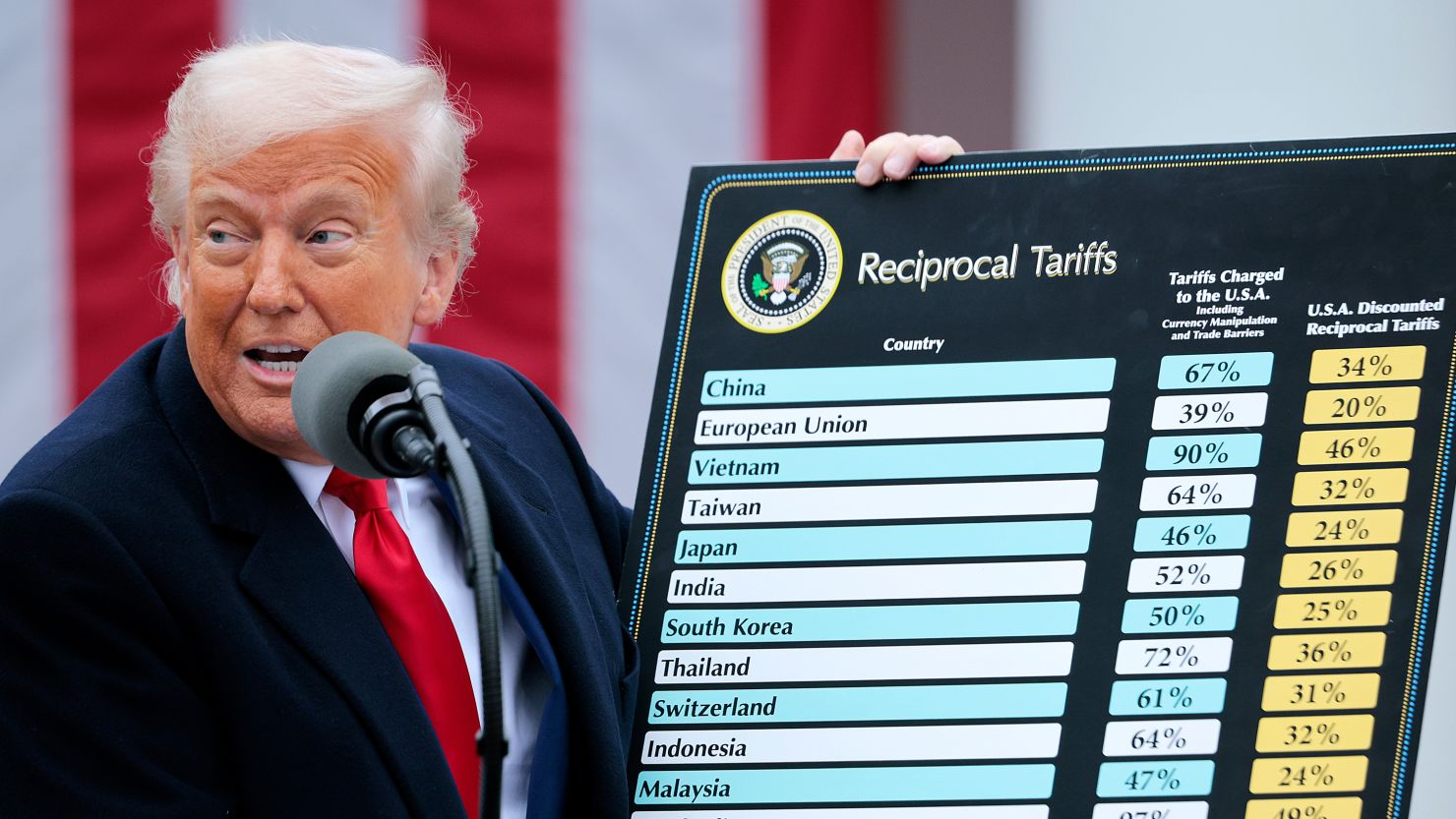 Trump announces new global tariffs